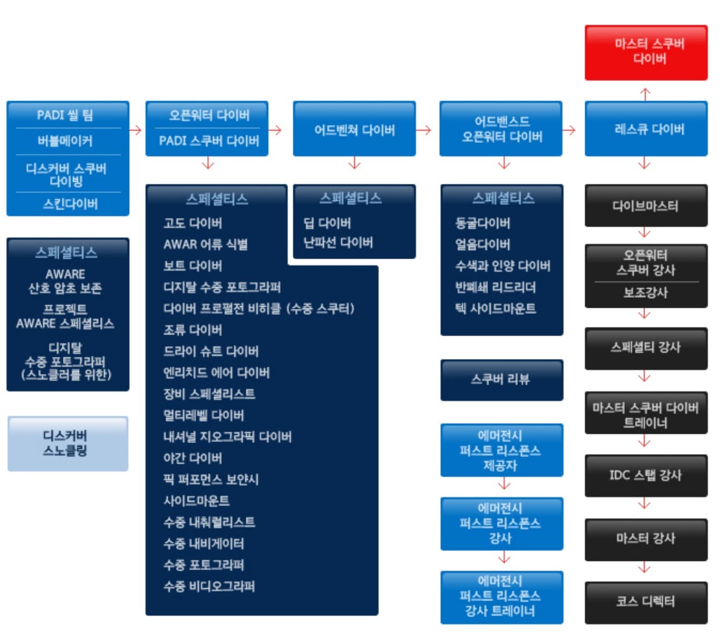 조니강사 게시물 사진